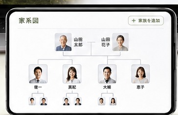 家系図画面